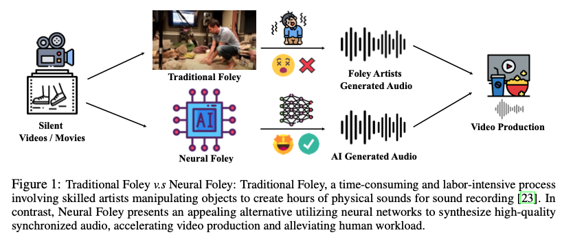 Traditional foley artist workflow compared against neural foley generation pipeline