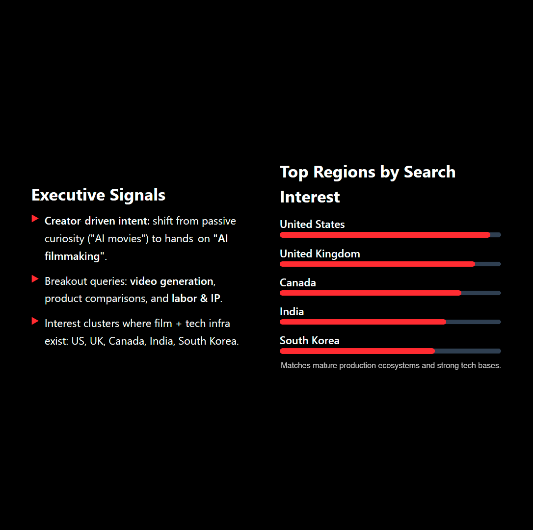 A slide showing top regions by search interest, including the United States, United Kingdom, Canada, India, and South Korea.