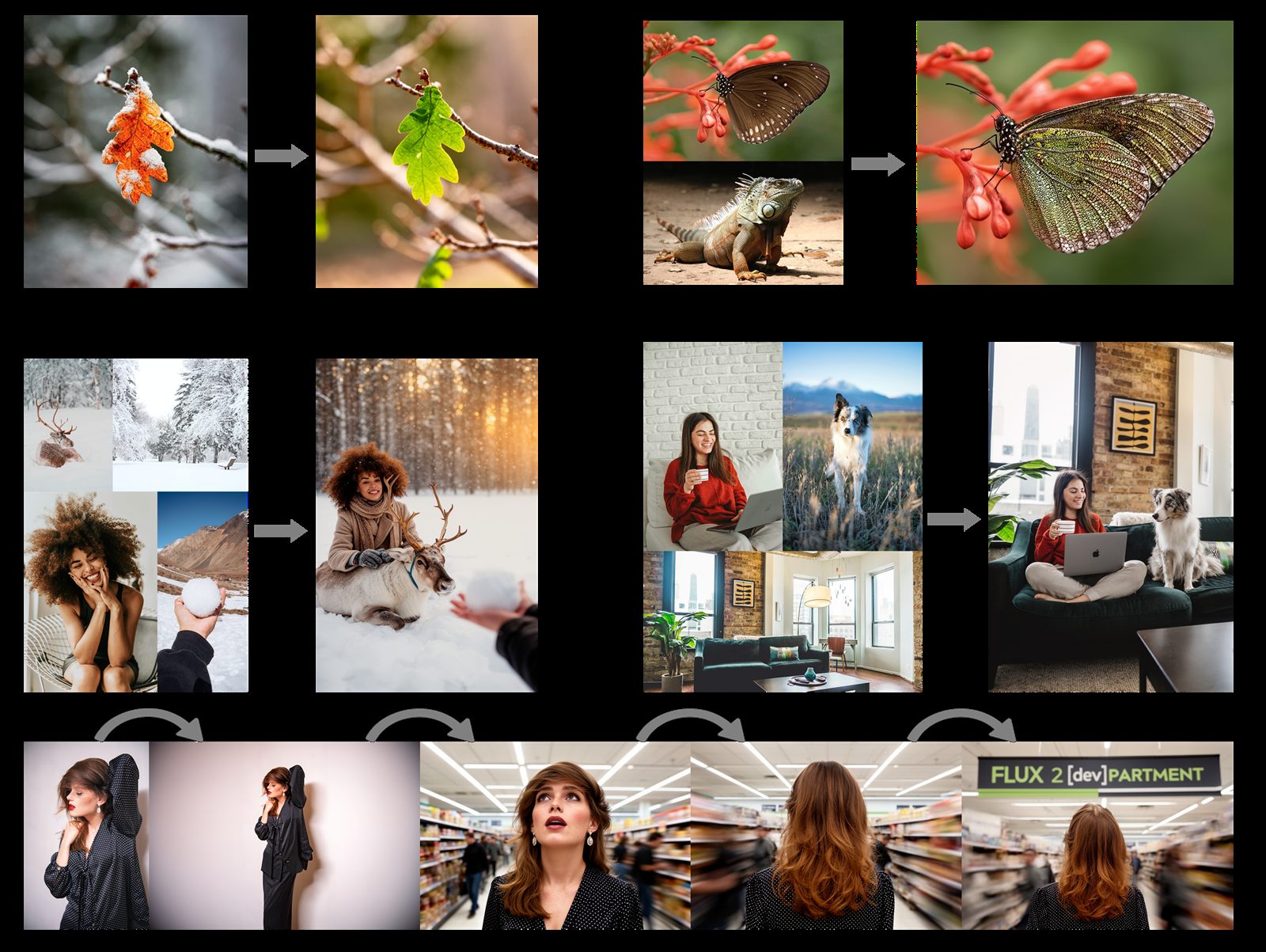 FLUX.2 multi reference image editing output grid