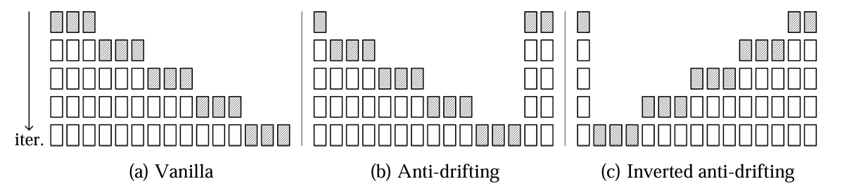 Vanilla vs Anti-drifting vs Inverted anti-drifting sampling