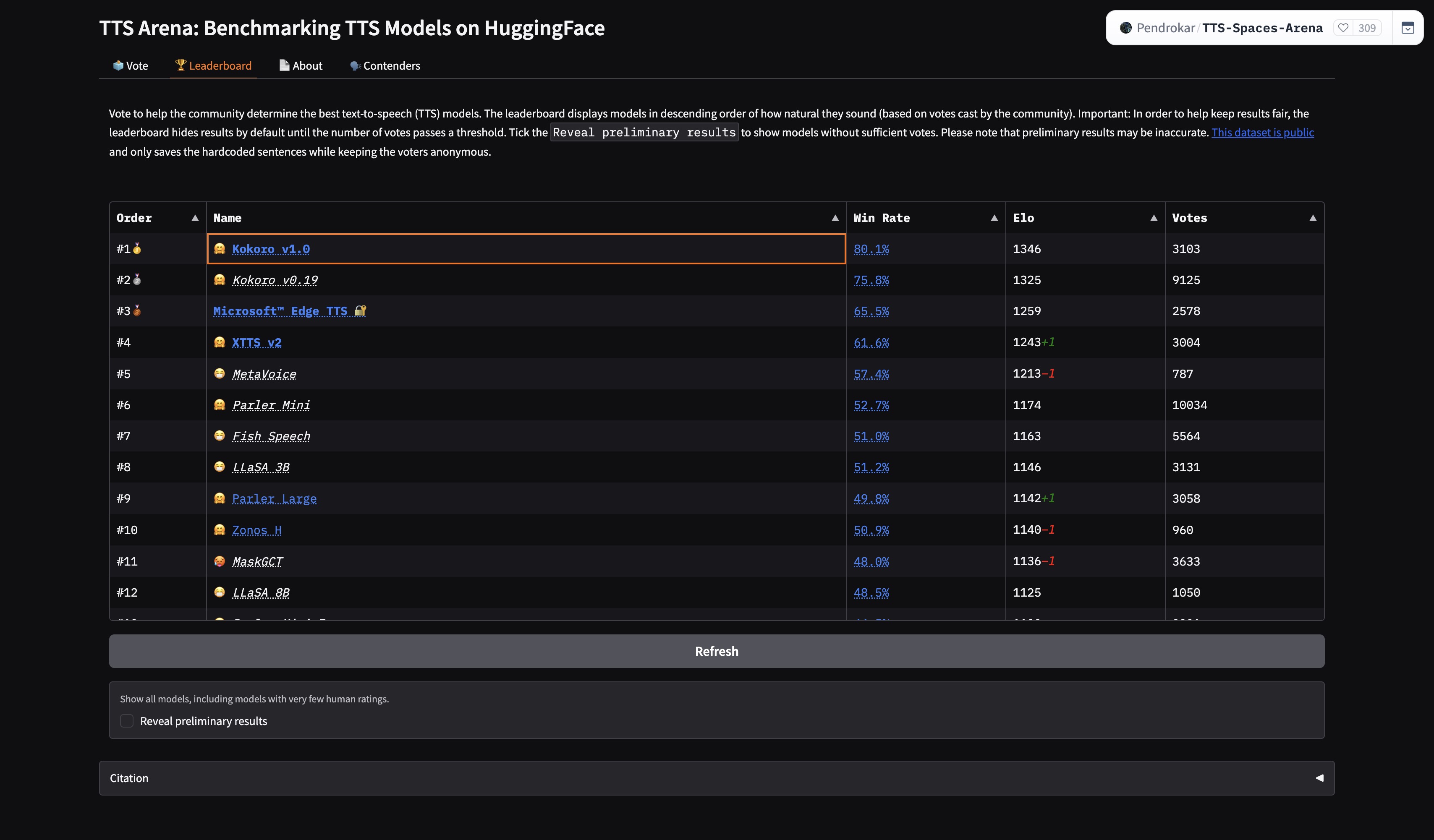 Kokoro-82M TTS Arena benchmark ranking against commercial cloud voice engines