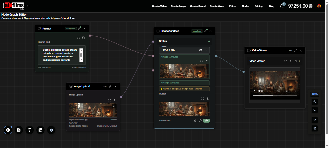 Node graph showing an LTX-2.3 image-to-video workflow with connected nodes in the AI FILMS Studio Node Graph editor