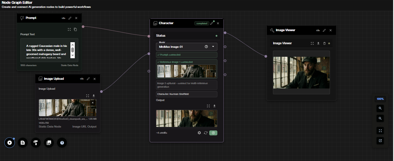 Character Generation node placed in the AI FILMS Studio Node Graph Editor canvas