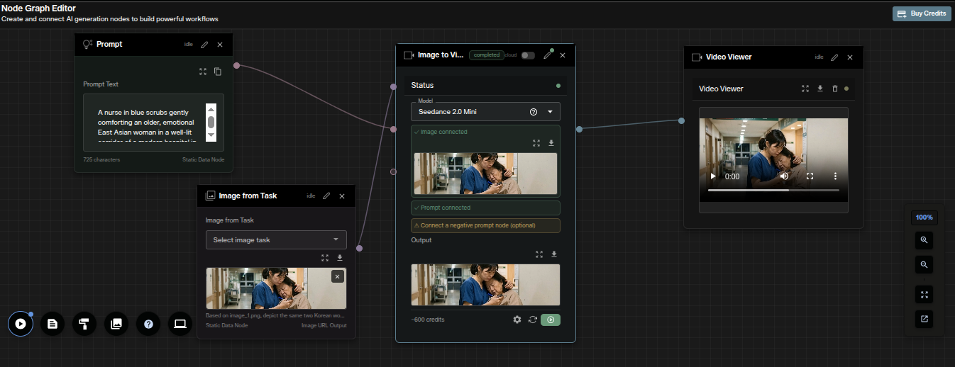Seedance 2.0 Mini image to video node graph in AI FILMS Studio showing Image from Task and Prompt nodes connected to Image to Video node