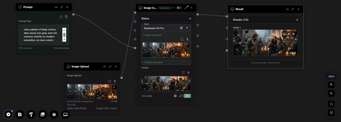 Nodes Graph Editor workflow showing Seedream 5.0 Pro image to image node connected to Image Upload and Prompt nodes