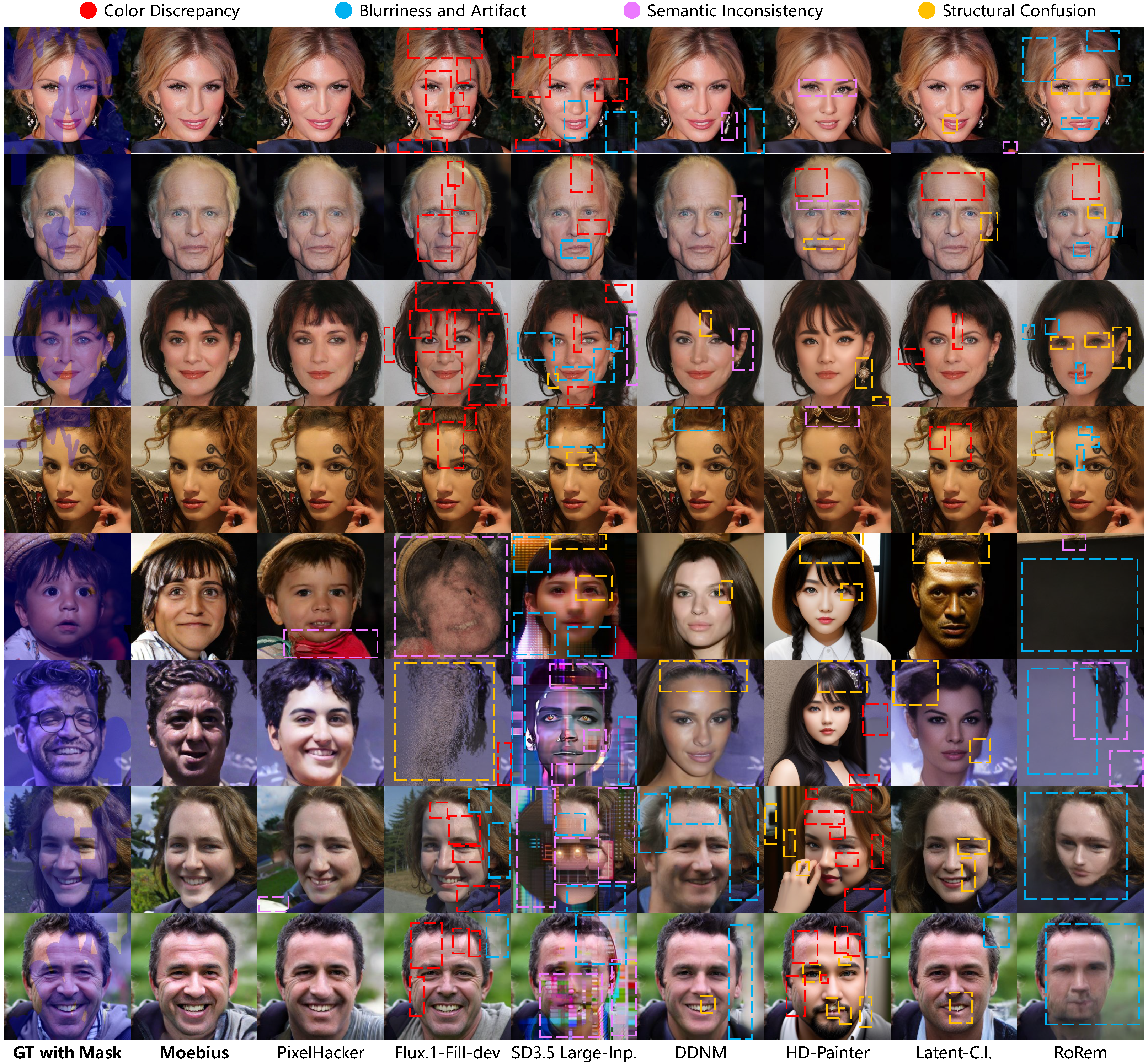 Moebius inpainting results on CelebA-HQ and FFHQ face image datasets