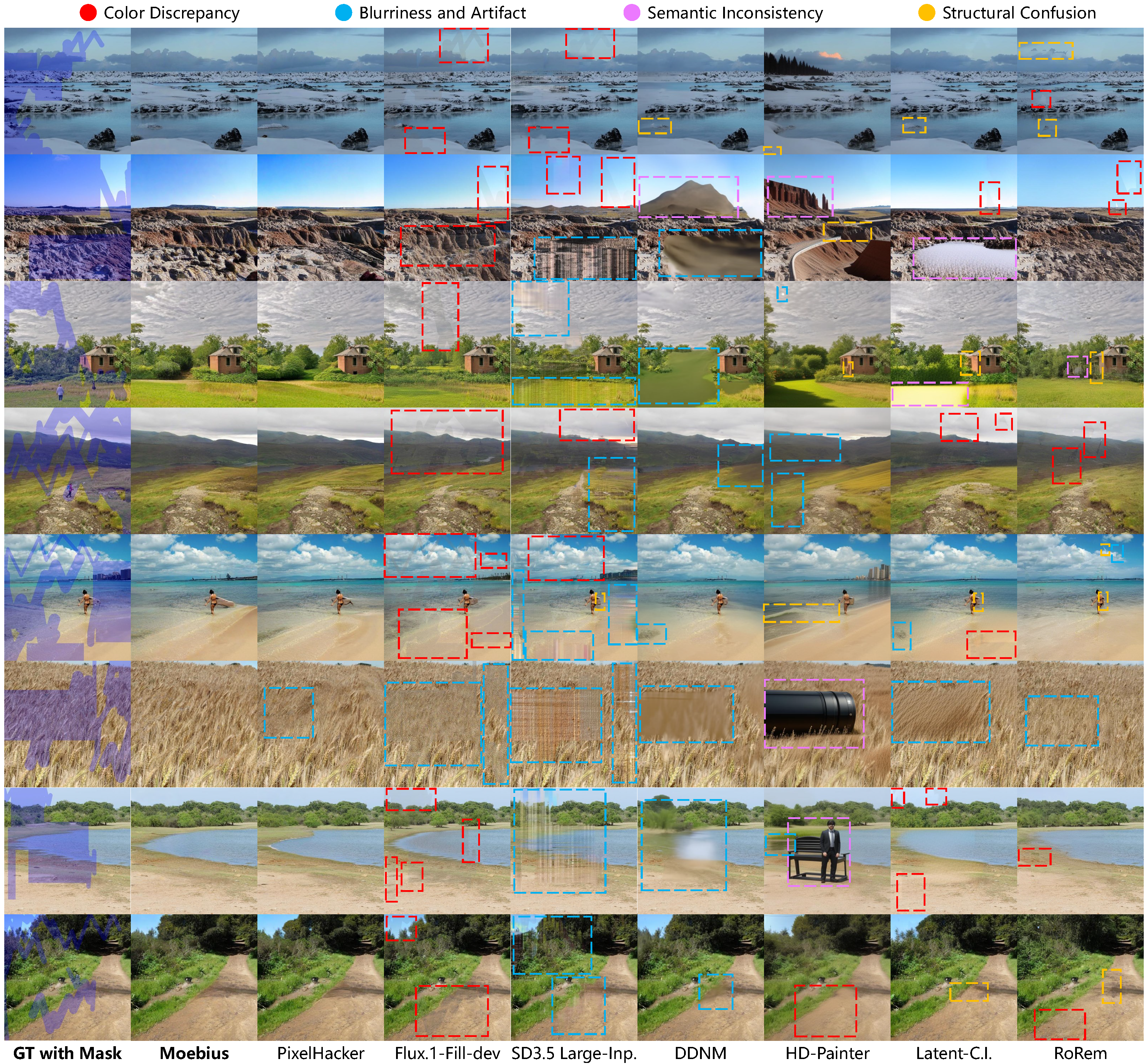 Moebius inpainting results on the Places v2 natural scene dataset